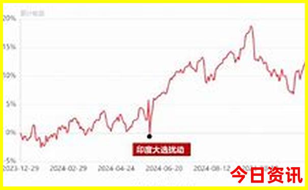 去苏杭自由行攻略